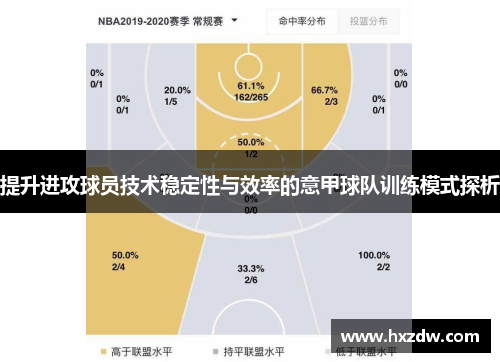 提升进攻球员技术稳定性与效率的意甲球队训练模式探析